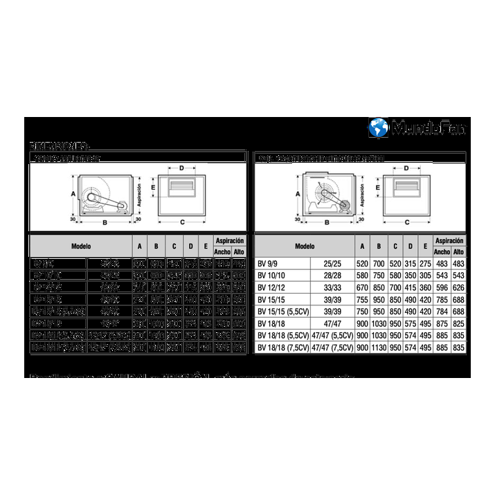 Caja de Ventilación a Transmisión Serie BV en Bancada - Imagen 3
